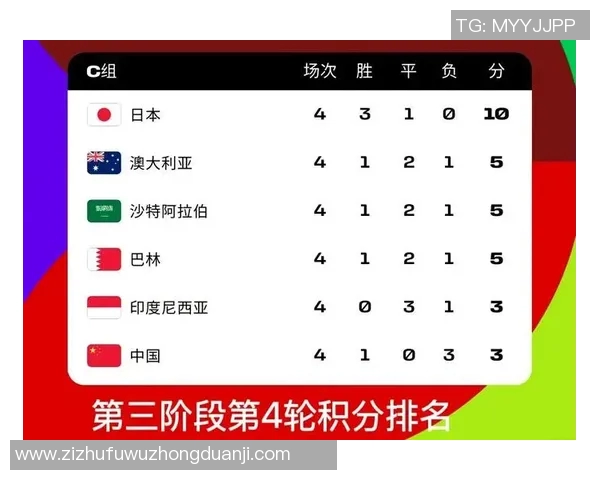 广州乒乓球队在世界锦标赛积分榜上以68分稳居第一名引发关注