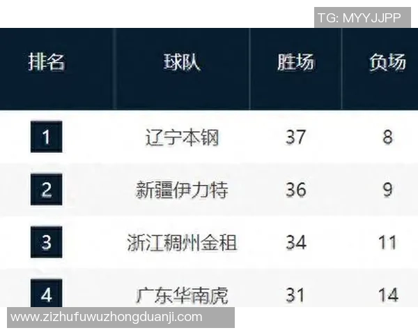 CBA新疆队与辽宁队实力全面对比分析及赛季展望 CBA新疆队与辽宁队实力全面对比分析及赛季展望